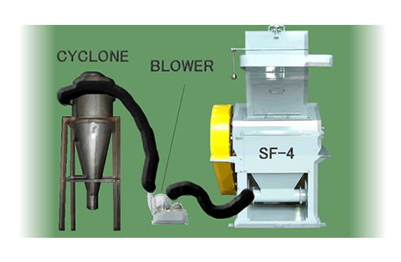 SF-4(30HP/22Kw 3相4P）水冷式粉砕機